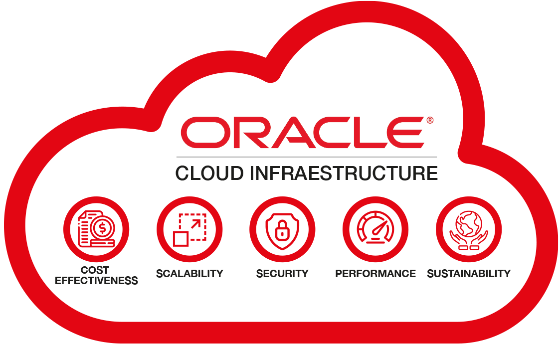 Things to consider when migrating workloads to OCI